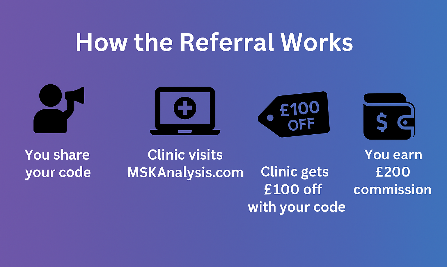 MSK Analysis System
