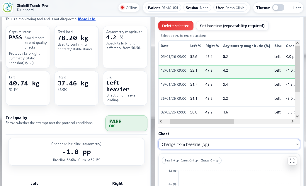 StabiliTrack Pro dashboard preview